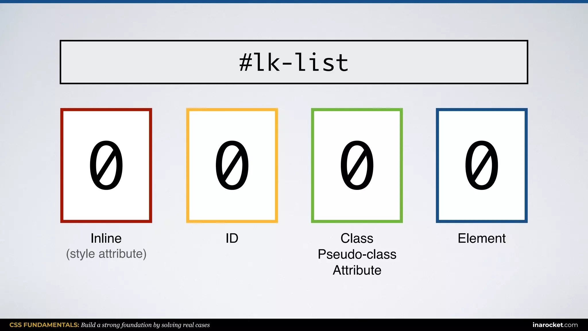 CSS FUNDAMENTALS: Build a strong foundation by solving real cases inarocket.com
ElementClass
Pseudo-class
Attribute
IDInline
(style attribute)
#lk-list
0 000
 