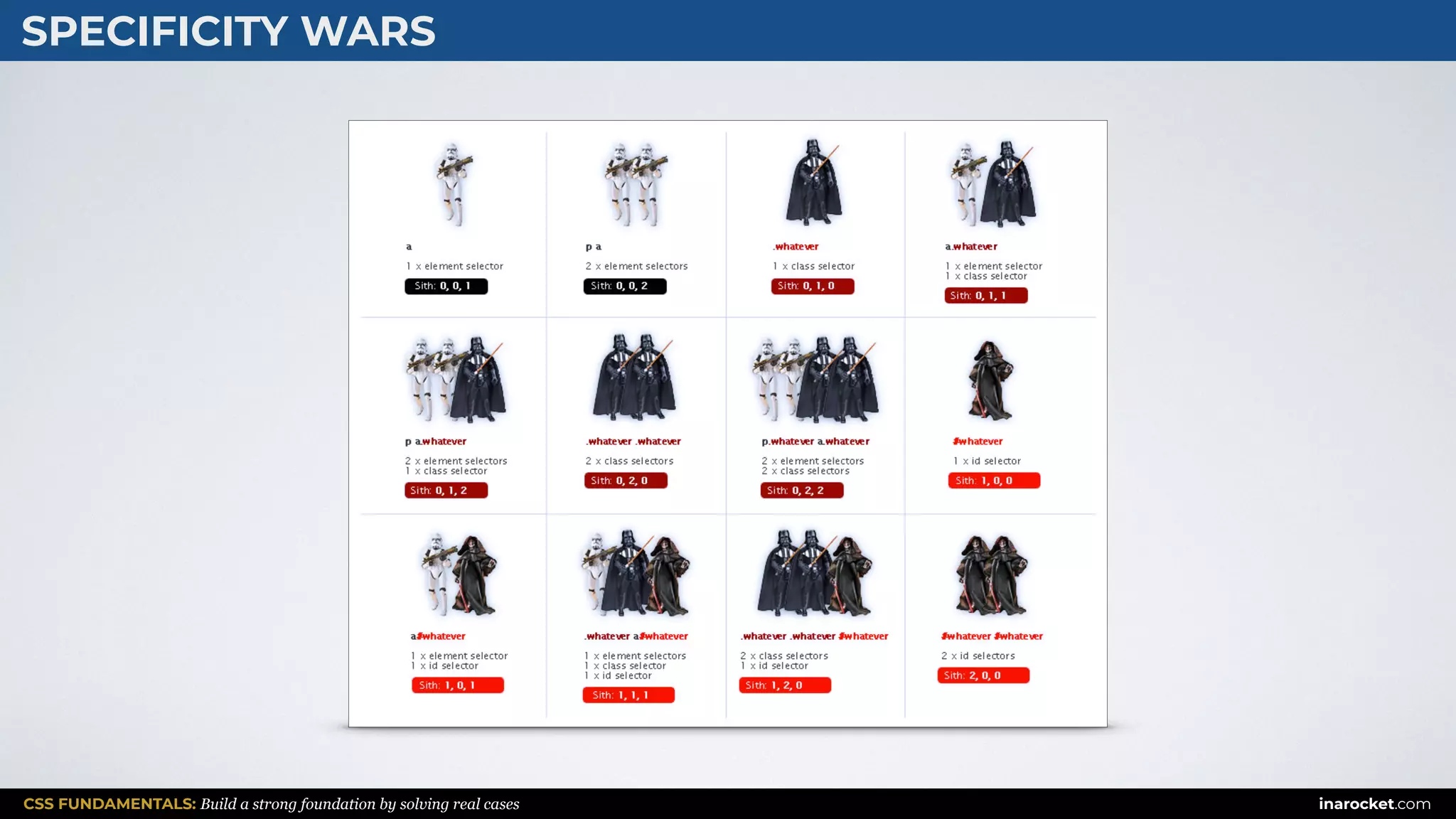 CSS FUNDAMENTALS: Build a strong foundation by solving real cases inarocket.com
SPECIFICITY WARS
 