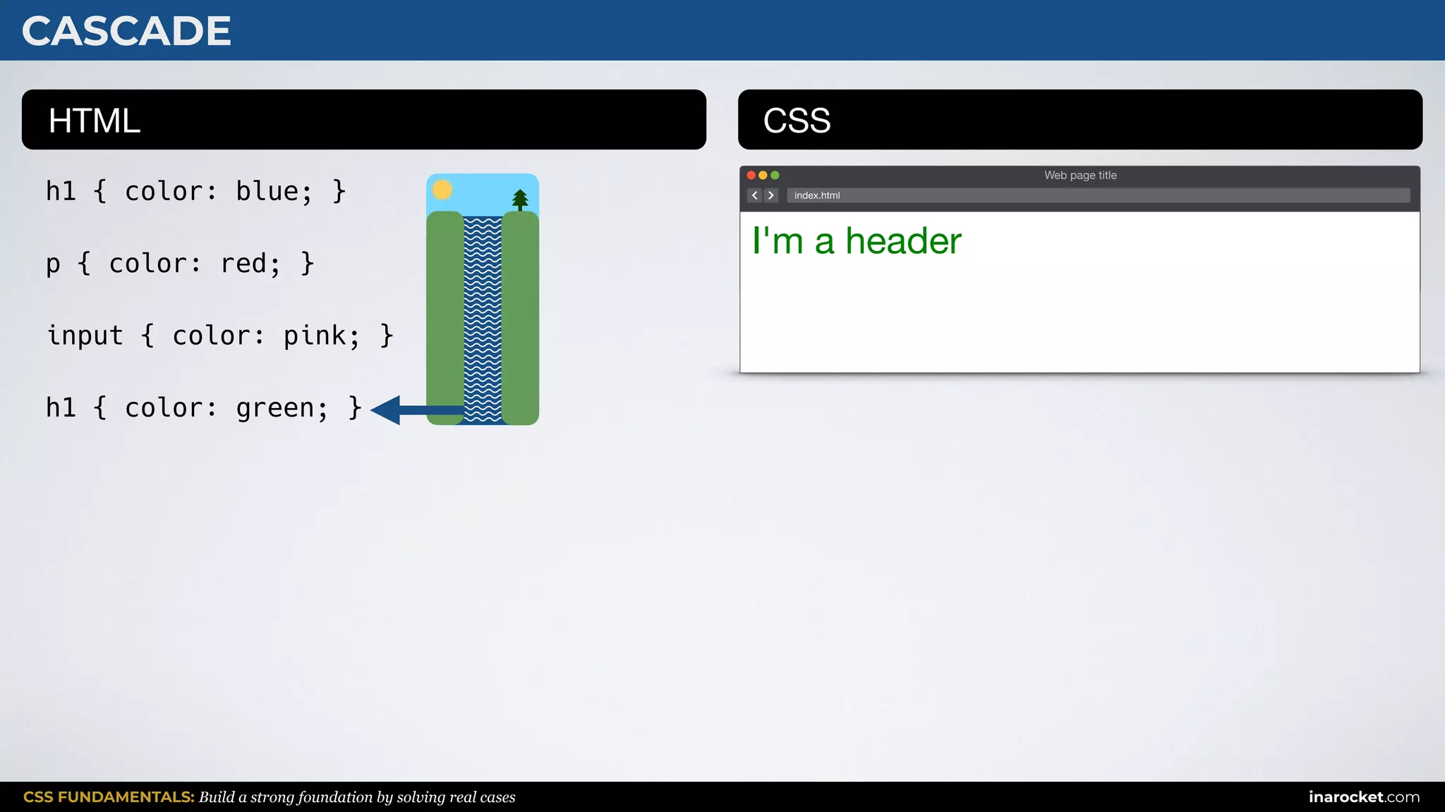 CSS FUNDAMENTALS: Build a strong foundation by solving real cases inarocket.com
Web page title
index.html
HTML CSS
h1 { color: blue; }
p { color: red; }
input { color: pink; }
h1 { color: green; }
CASCADE
I'm a header
 