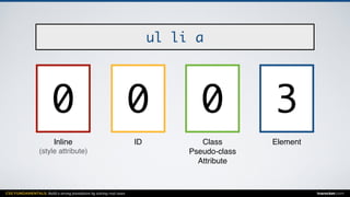 CSS FUNDAMENTALS: Build a strong foundation by solving real cases inarocket.com
ElementClass
Pseudo-class
Attribute
IDInline
(style attribute)
ul li a
0 300
 