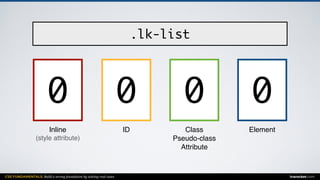CSS FUNDAMENTALS: Build a strong foundation by solving real cases inarocket.com
ElementClass
Pseudo-class
Attribute
IDInline
(style attribute)
.lk-list
0 000
 
