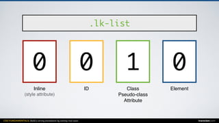 CSS FUNDAMENTALS: Build a strong foundation by solving real cases inarocket.com
ElementClass
Pseudo-class
Attribute
IDInline
(style attribute)
.lk-list
1 000
 