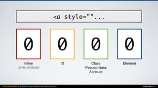 CSS FUNDAMENTALS: Build a strong foundation by solving real cases inarocket.com
ElementClass
Pseudo-class
Attribute
IDInline
(style attribute)
<a style=""...
0 000
 