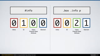 CSS FUNDAMENTALS: Build a strong foundation by solving real cases inarocket.com
ElementClass
Pseudo-class
Attribute
IDInline
#info
0 010
ElementClass
Pseudo-class
Attribute
IDInline
.box .info p
2 100
 
