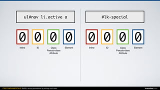CSS FUNDAMENTALS: Build a strong foundation by solving real cases inarocket.com
ElementClass
Pseudo-class
Attribute
IDInline
ul#nav li.active a
0 000
ElementClass
Pseudo-class
Attribute
IDInline
#lk-special
0 000
 