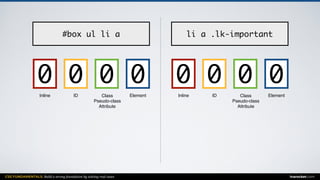 CSS FUNDAMENTALS: Build a strong foundation by solving real cases inarocket.com
ElementClass
Pseudo-class
Attribute
IDInline
#box ul li a
0 000
ElementClass
Pseudo-class
Attribute
IDInline
li a .lk-important
0 000
 