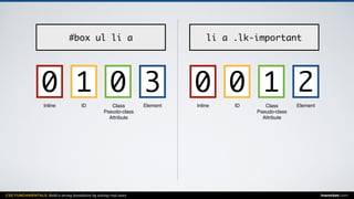 CSS FUNDAMENTALS: Build a strong foundation by solving real cases inarocket.com
ElementClass
Pseudo-class
Attribute
IDInline
#box ul li a
0 310
ElementClass
Pseudo-class
Attribute
IDInline
li a .lk-important
1 200
 