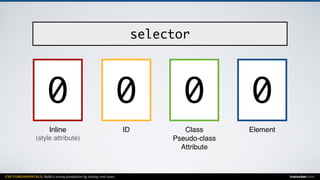 CSS FUNDAMENTALS: Build a strong foundation by solving real cases inarocket.com
ElementClass
Pseudo-class
Attribute
IDInline
(style attribute)
selector
0 000
 