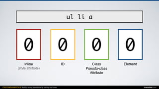 CSS FUNDAMENTALS: Build a strong foundation by solving real cases inarocket.com
ElementClass
Pseudo-class
Attribute
IDInline
(style attribute)
ul li a
0 000
 