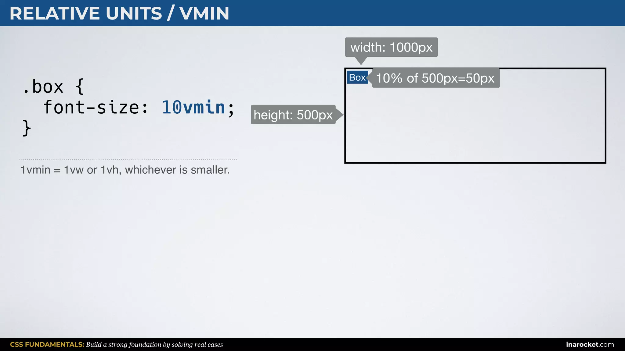 CSS FUNDAMENTALS: Build a strong foundation by solving real cases inarocket.com
RELATIVE UNITS / VMIN
.box {
font-size: 10vmin;
}
width: 1000px
Box 10% of 500px=50px
1vmin = 1vw or 1vh, whichever is smaller.
height: 500px
 