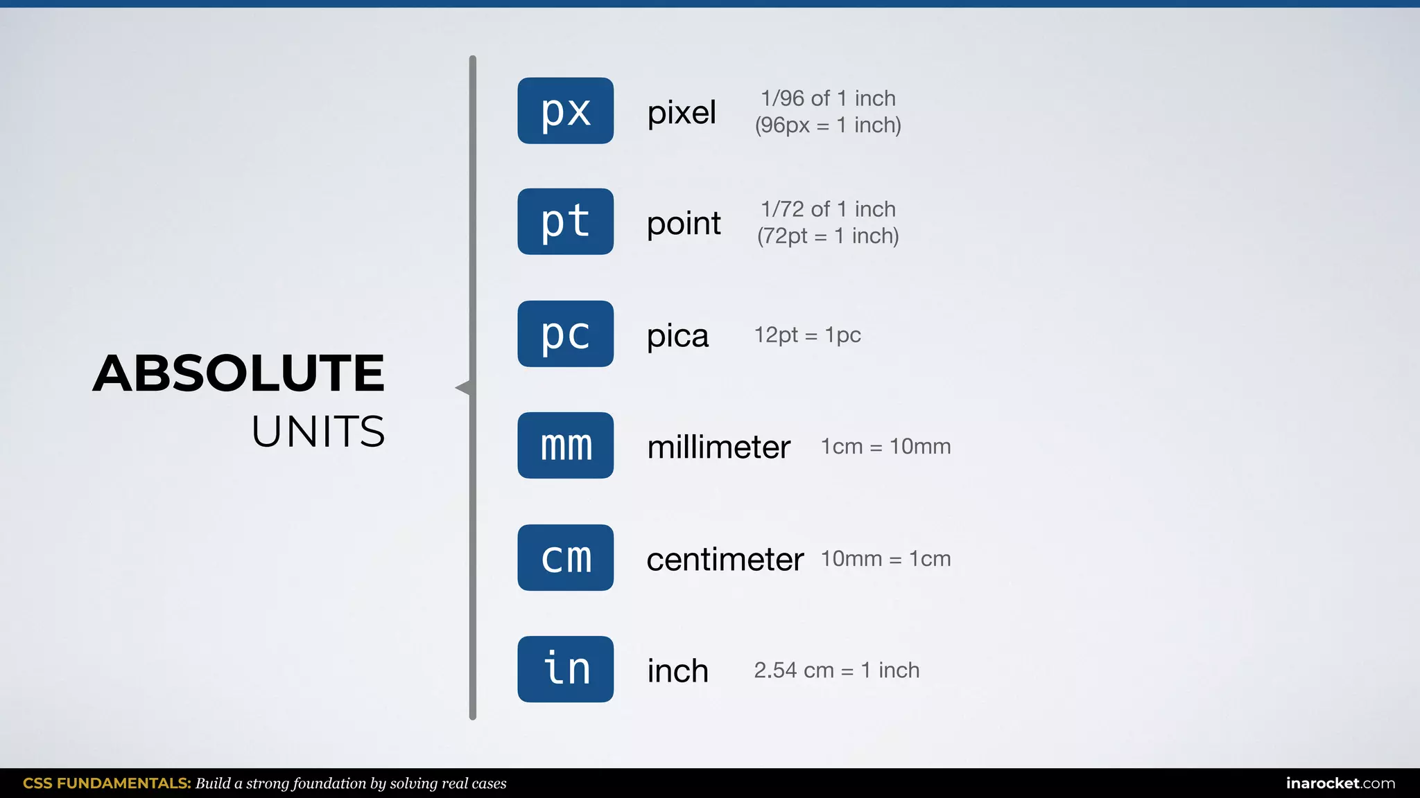 CSS FUNDAMENTALS: Build a strong foundation by solving real cases inarocket.com
ABSOLUTE  
UNITS
px pixel
1/96 of 1 inch 

(96px = 1 inch)
pt point
1/72 of 1 inch 

(72pt = 1 inch)
pc pica 12pt = 1pc
mm millimeter 1cm = 10mm
cm centimeter 10mm = 1cm
in inch 2.54 cm = 1 inch
 