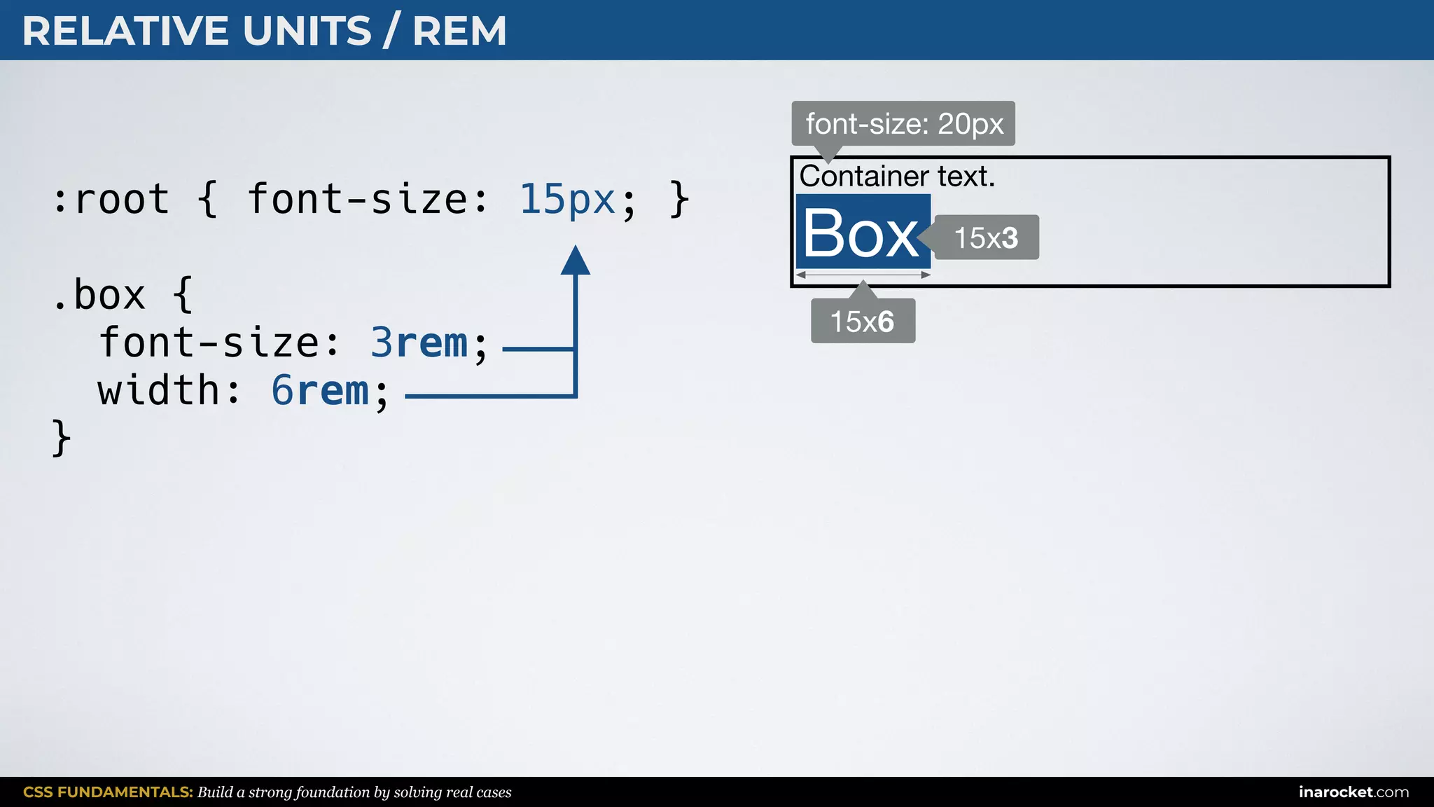 CSS FUNDAMENTALS: Build a strong foundation by solving real cases inarocket.com
RELATIVE UNITS / REM
:root { font-size: 15px; }
.box {
font-size: 3rem;
width: 6rem;
}
font-size: 20px
Box
15x6
Container text.
15x3
 