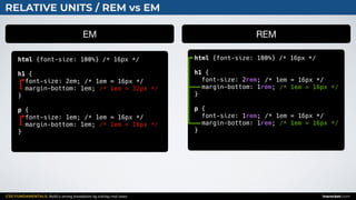 CSS FUNDAMENTALS: Build a strong foundation by solving real cases inarocket.com
RELATIVE UNITS / REM vs EM
EM REM
html {font-size: 100%} /* 16px */
h1 {
font-size: 2em;
margin-bottom: 1em;
}
p {
font-size: 1em;
margin-bottom: 1em;
}
/* 1em = 16px */
/* 1em = 32px */
/* 1em = 16px */
/* 1em = 16px */
html {font-size: 100%} /* 16px */
h1 {
font-size: 2rem;
margin-bottom: 1rem;
}
p {
font-size: 1rem;
margin-bottom: 1rem;
}
/* 1em = 16px */
/* 1em = 16px */
/* 1em = 16px */
/* 1em = 16px */
[
[
 