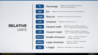 CSS FUNDAMENTALS: Build a strong foundation by solving real cases inarocket.com
RELATIVE  
UNITS
% Percentage Relative to the parent element’s 

value for that property.
em Em Relative to the current font-size of the element.
rem Root em Relative to the font-size of the root.
ch Character Relative to width of the "0".
vw Viewport width Relative to the width of viewport. 

1vw = 1/100 of the viewport’s width.
vh Viewport height Relative to the height of viewport. 

1vw = 1/100 of the viewport’s height.
vmin Smaller dimension 1vmin = 1/100 of viewport’s 

smaller dimension.
ex x-height Relative to the height of a lower-case x.
vmax Larger dimension 1vmax = 1/100 of viewport’s 

larger dimension.
 