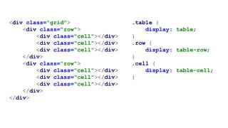 <div class="grid">
<div class="row">
<div class="cell"></div>
<div class="cell"></div>
<div class="cell"></div>
</div>
<div class="row">
<div class="cell"></div>
<div class="cell"></div>
<div class="cell"></div>
</div>
</div>
.table {
display: table;
}
.row {
display: table-row;
}
.cell {
display: table-cell;
}
 