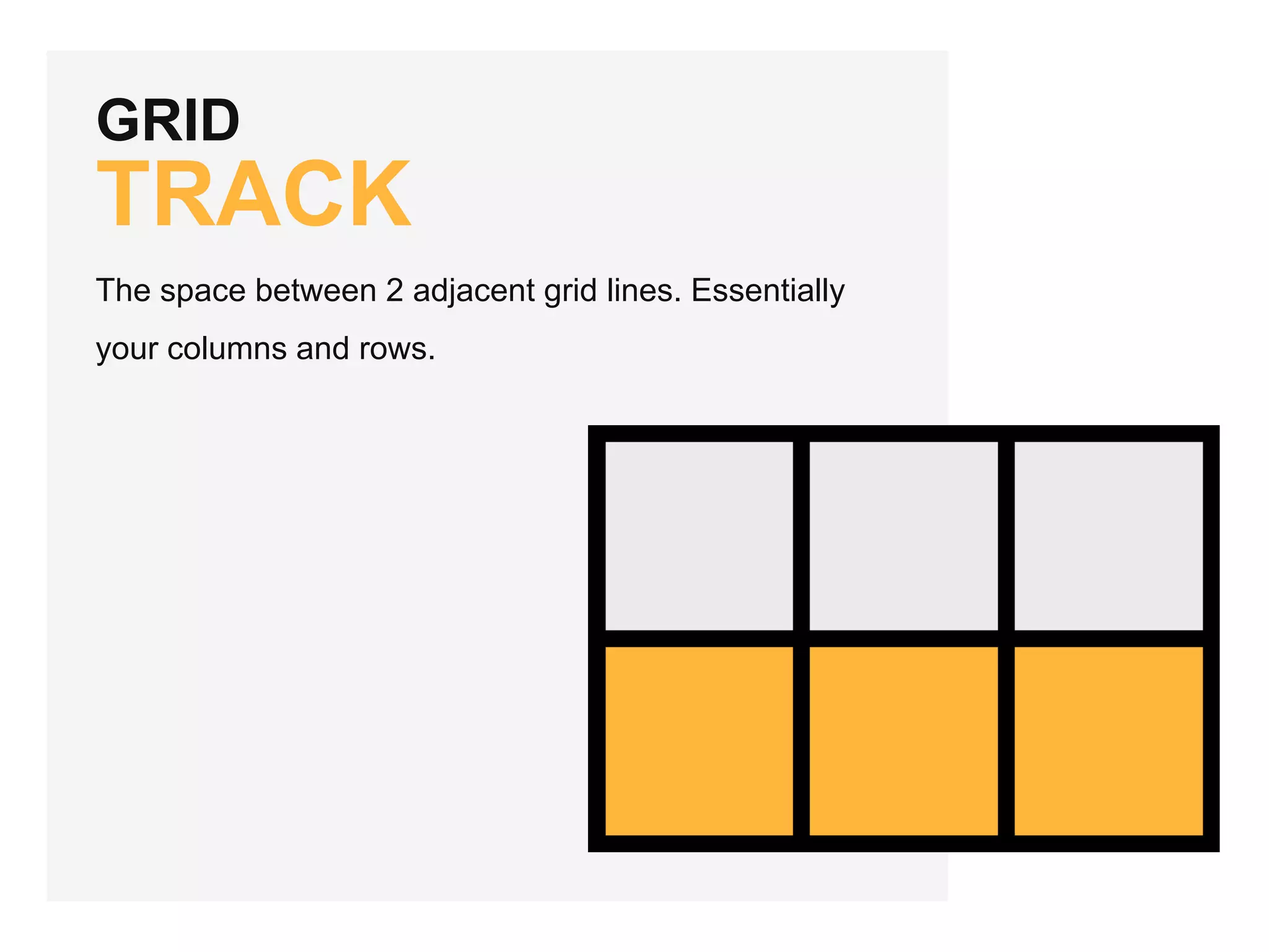 Introducing CSS Grid PPT introducing-css-grid-ppt