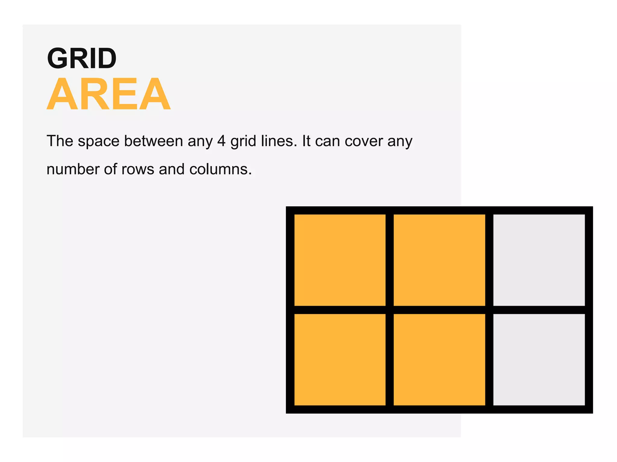GRID AREA The space between any 4 grid lines. It can cover any number of rows and columns. 