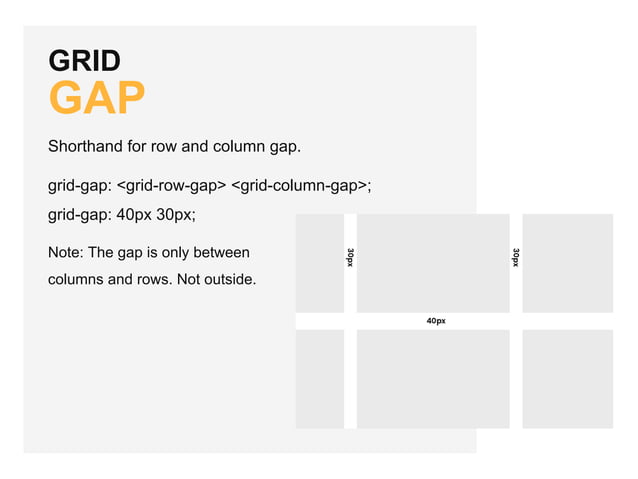 Introducing CSS Grid | PPTX | Technology & Computing