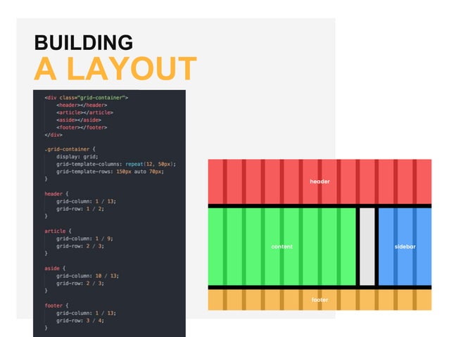 Introducing CSS Grid | PPTX | Technology & Computing