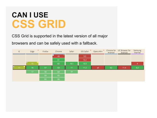Introducing CSS Grid | PPTX | Technology & Computing