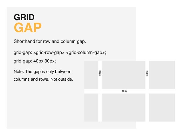 Introducing Css Grid