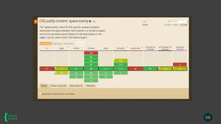 Introducción a CSS Grid Layout | PDF