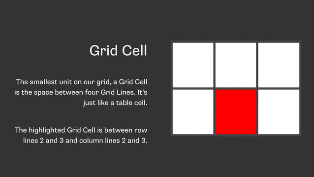 Introduction to CSS Grid Layout