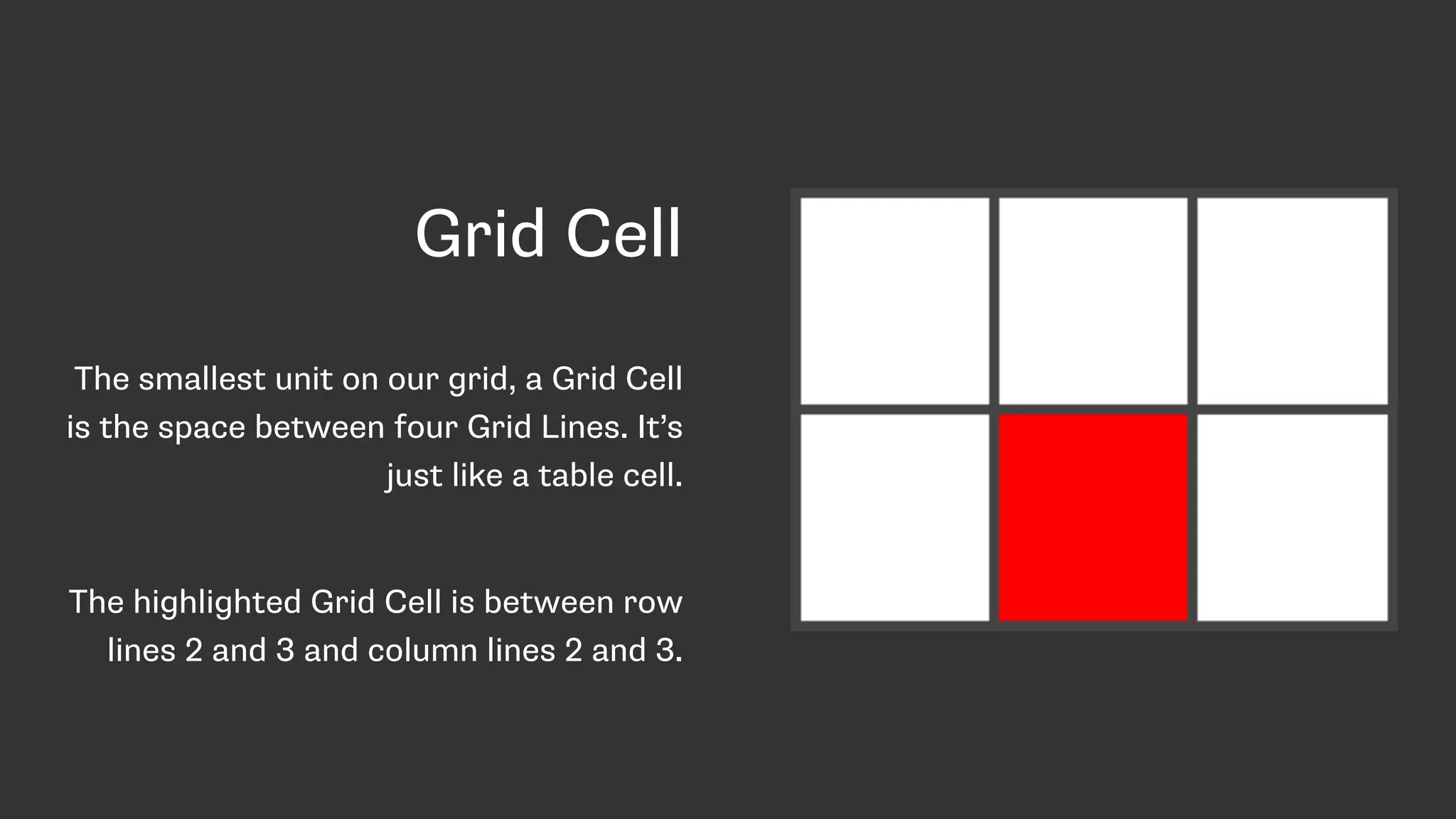 Grid Cell
The smallest unit on our grid, a Grid Cell
is the space between four Grid Lines. It’s
just like a table cell.
The highlighted Grid Cell is between row
lines 2 and 3 and column lines 2 and 3.
 