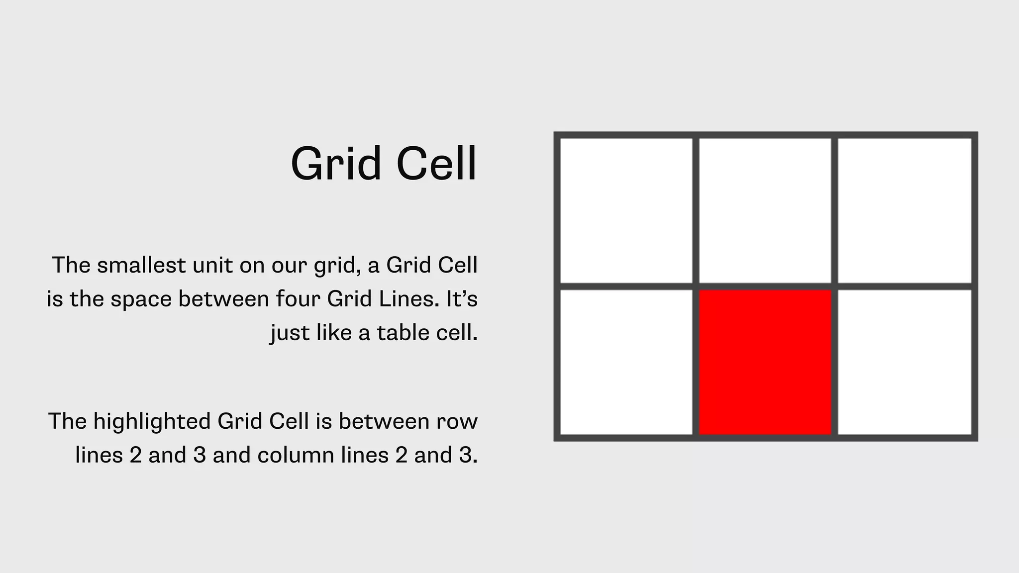 Grid Cell
The smallest unit on our grid, a Grid Cell
is the space between four Grid Lines. It’s
just like a table cell.
The highlighted Grid Cell is between row
lines 2 and 3 and column lines 2 and 3.
 