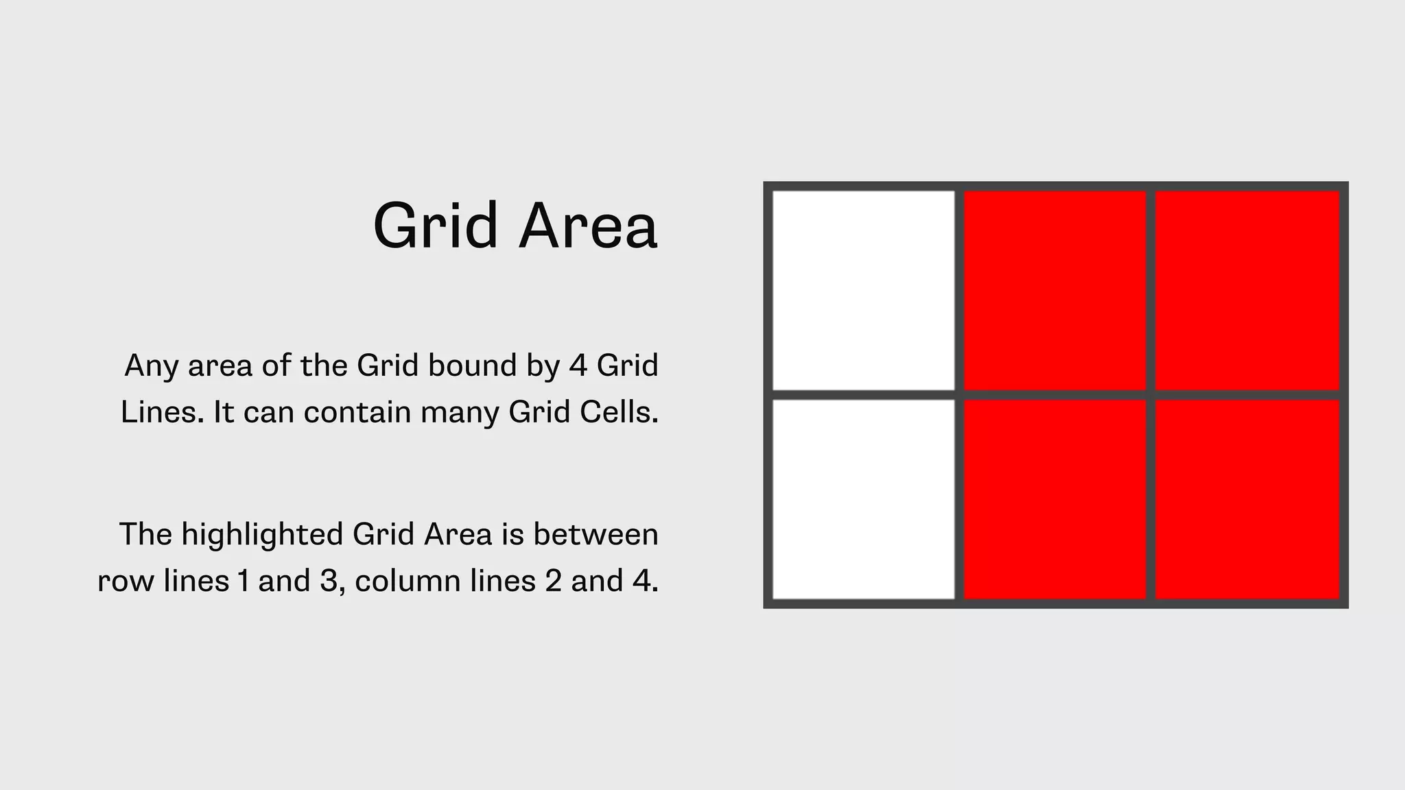 Grid Area
Any area of the Grid bound by 4 Grid
Lines. It can contain many Grid Cells.
The highlighted Grid Area is between
row lines 1 and 3, column lines 2 and 4.
 
