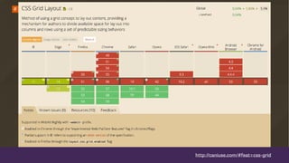 http://caniuse.com/#feat=css-grid
 