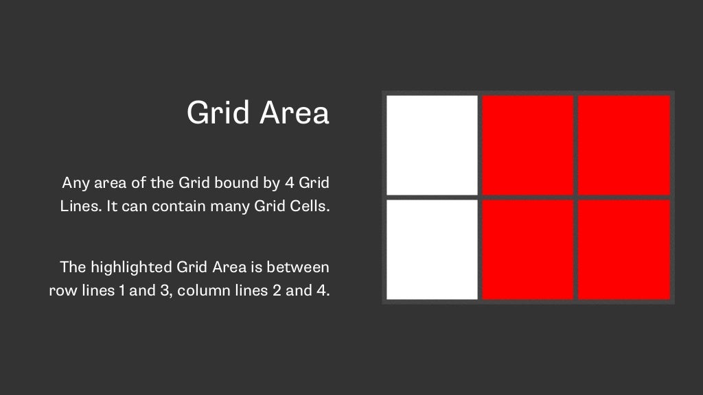 Grid Area Any area of