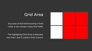 Introducing CSS Grid Layout | PPT