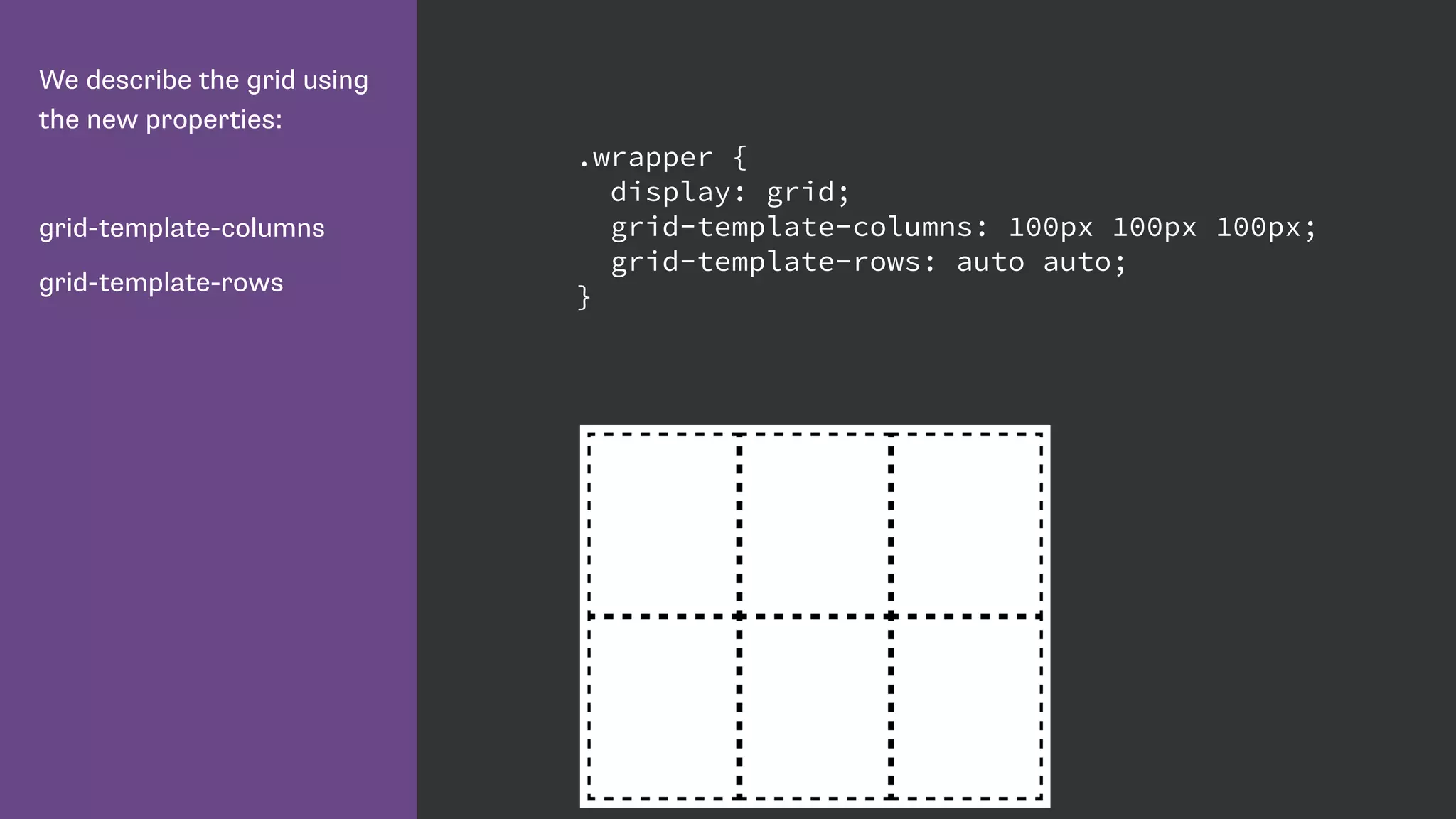We describe the grid using
the new properties:
grid-template-columns
grid-template-rows
.wrapper {
display: grid;
grid-template-columns: 100px 100px 100px;
grid-template-rows: auto auto;
}
 