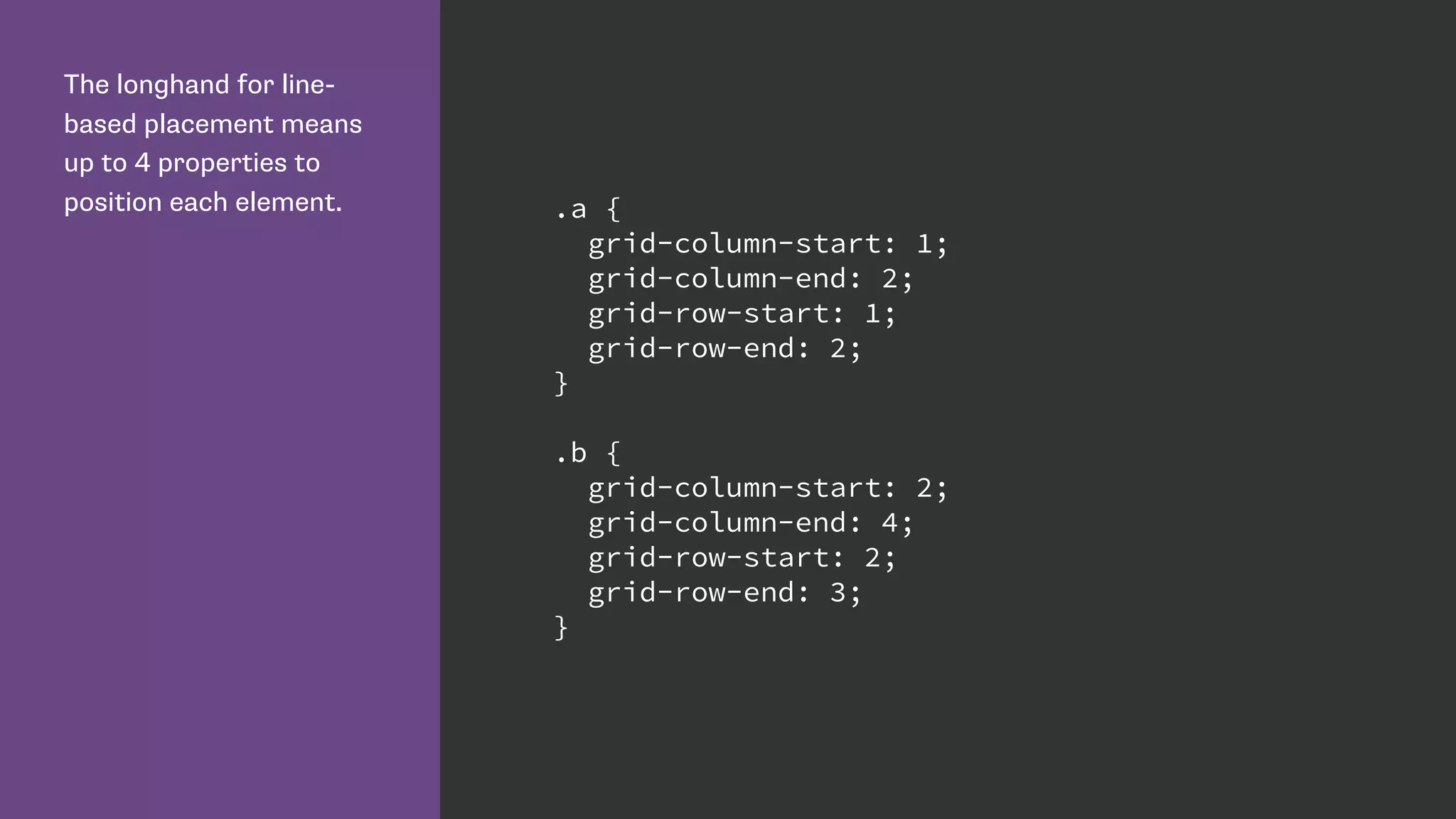 The longhand for line-
based placement means
up to 4 properties to
position each element. .a {
grid-column-start: 1;
grid-column-end: 2;
grid-row-start: 1;
grid-row-end: 2;
}
.b {
grid-column-start: 2;
grid-column-end: 4;
grid-row-start: 2;
grid-row-end: 3;
}
 