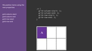 We position items using the
new properties:
grid-column-start 
grid-column-end 
grid-row-start 
grid-row-end
.a {
grid-column-start: 1;
grid-column-end: 2;
grid-row-start: 1;
grid-row-end: 2;
}
 