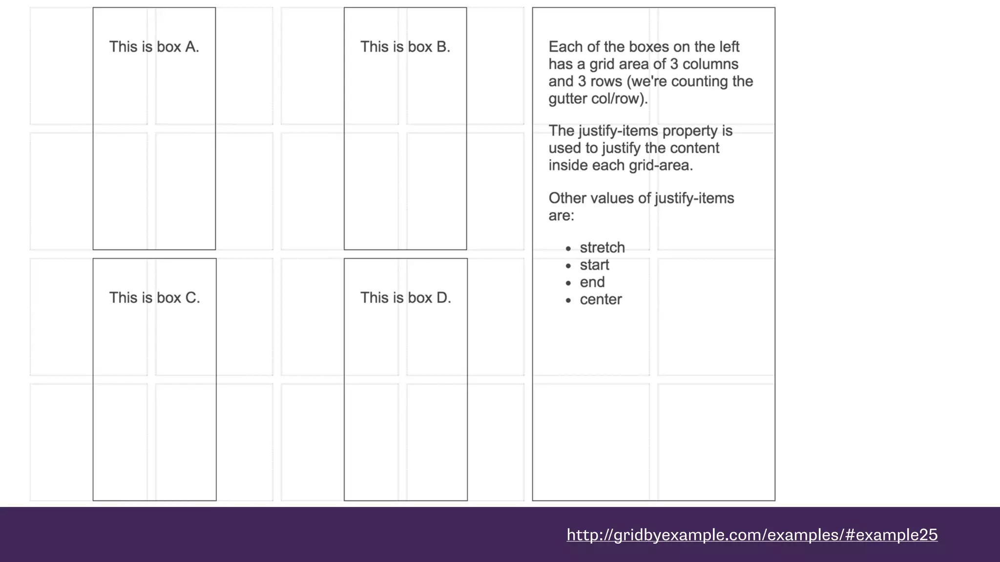 http://gridbyexample.com/examples/#example25
 