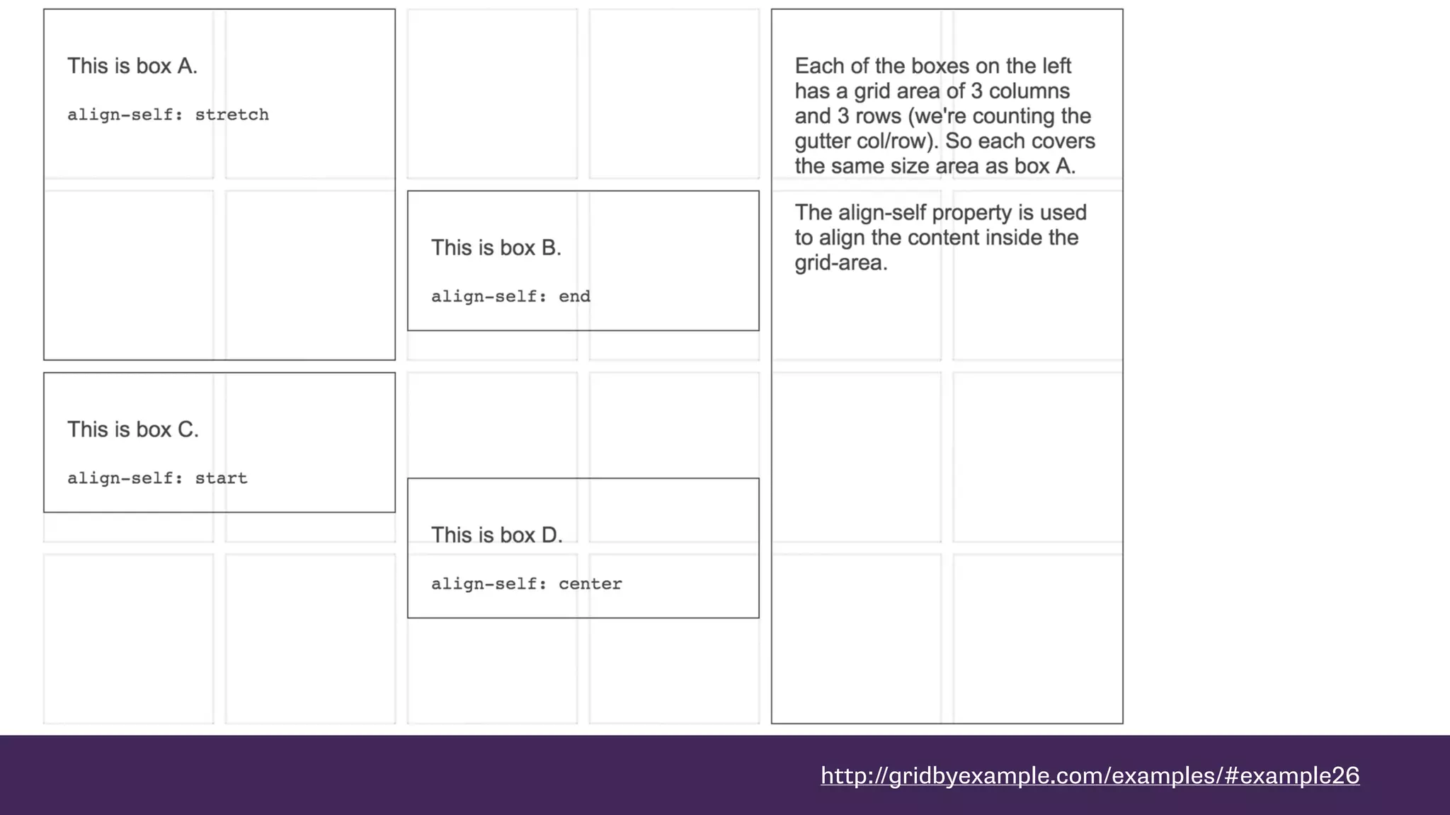http://gridbyexample.com/examples/#example26
 