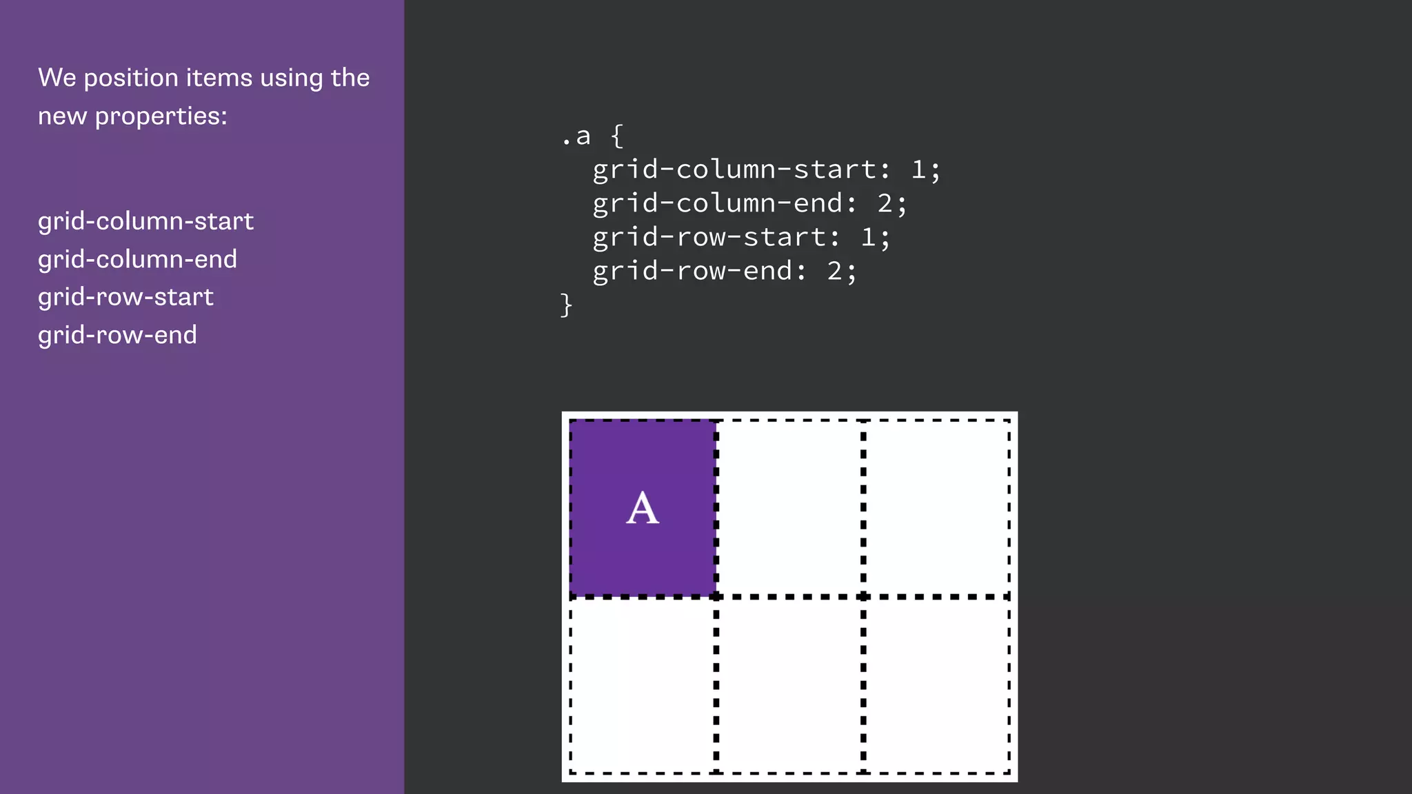 We position items using the
new properties:
grid-column-start 
grid-column-end 
grid-row-start 
grid-row-end
.a {
grid-column-start: 1;
grid-column-end: 2;
grid-row-start: 1;
grid-row-end: 2;
}
 
