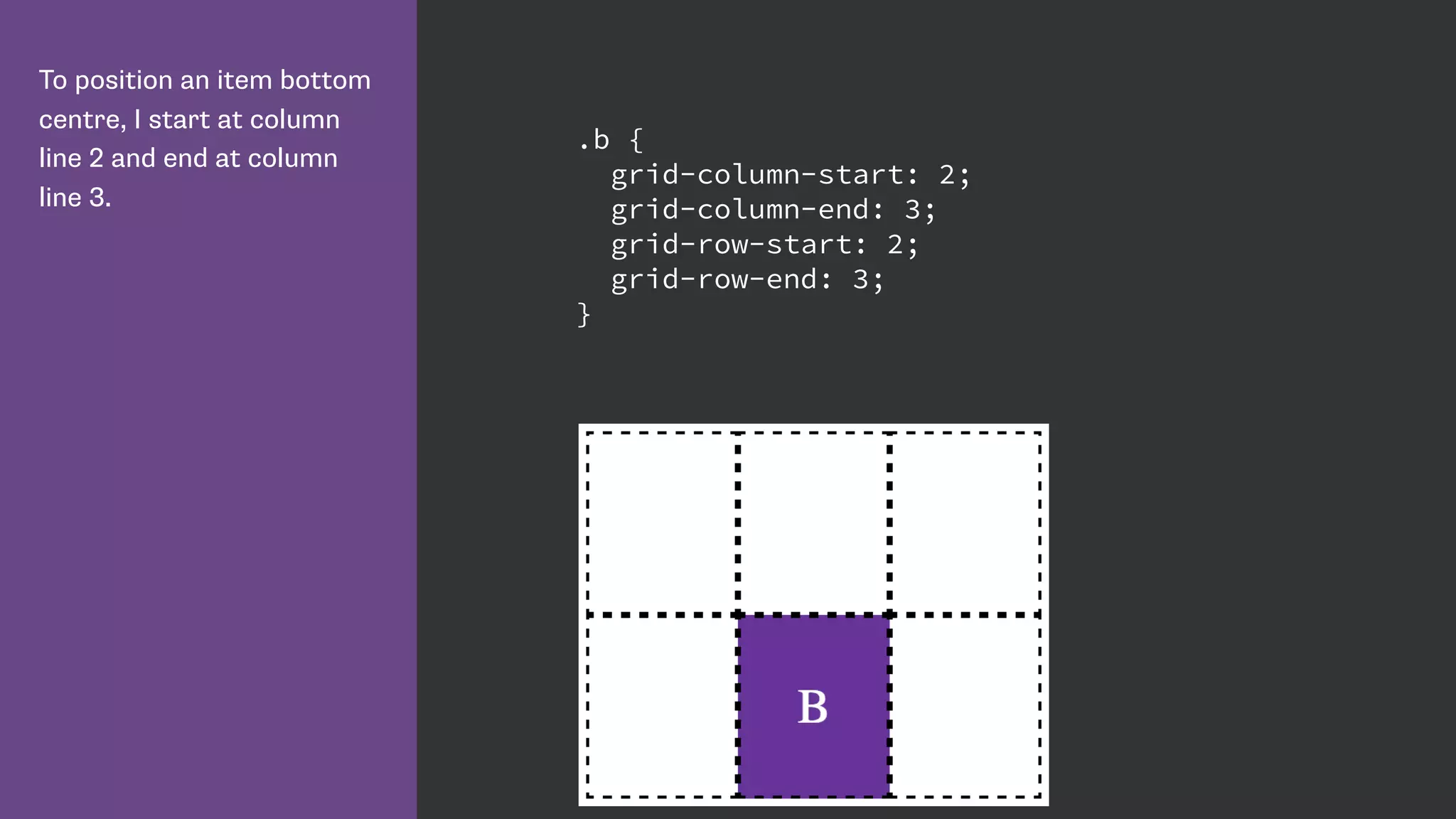 To position an item bottom
centre, I start at column
line 2 and end at column
line 3.
.b {
grid-column-start: 2;
grid-column-end: 3;
grid-row-start: 2;
grid-row-end: 3;
}
 