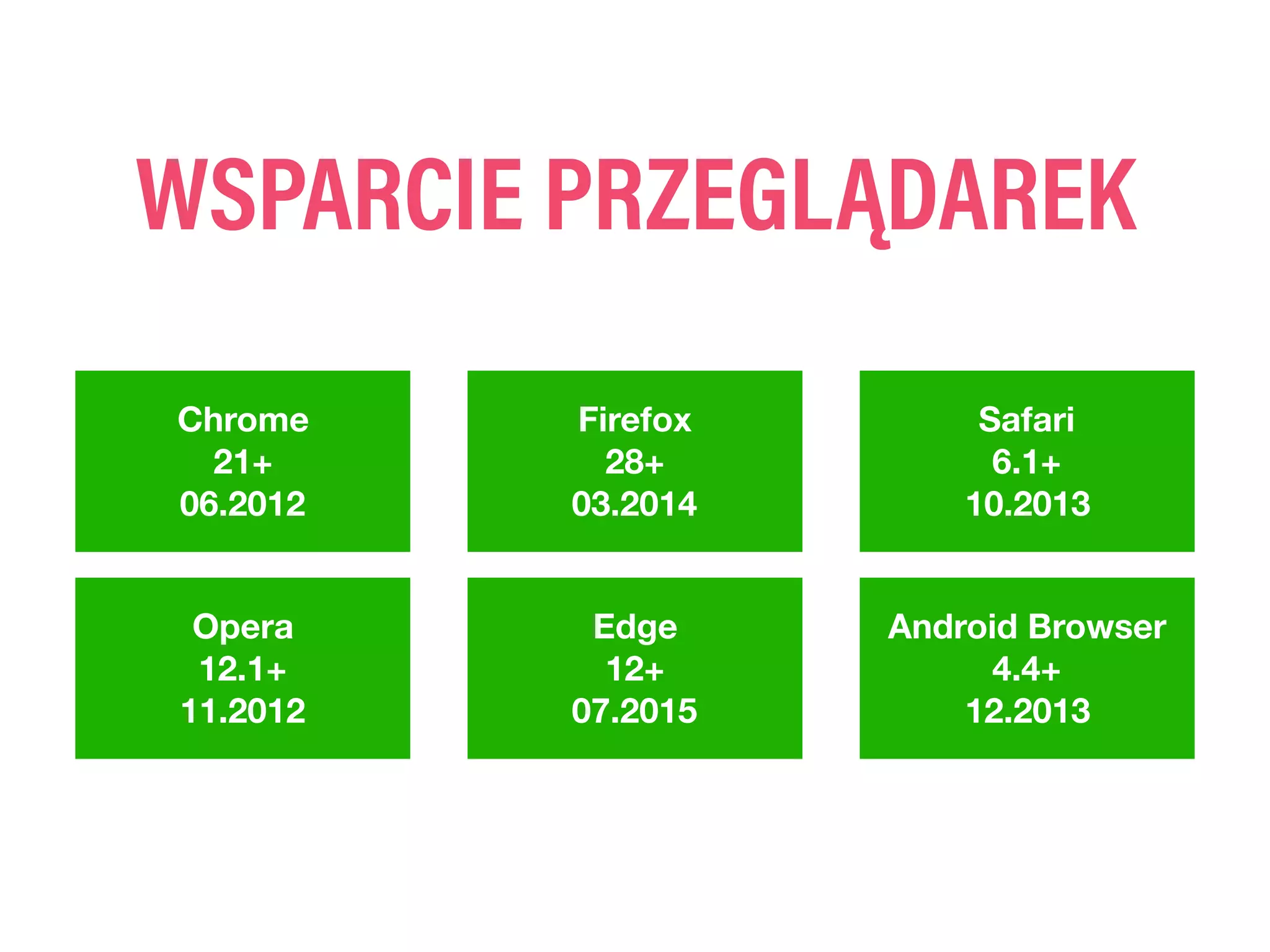 WSPARCIE PRZEGLĄDAREK
Edge
12+
07.2015
Firefox
28+
03.2014
Chrome
21+
06.2012
Safari
6.1+
10.2013
Opera
12.1+
11.2012
Android Browser
4.4+
12.2013
 