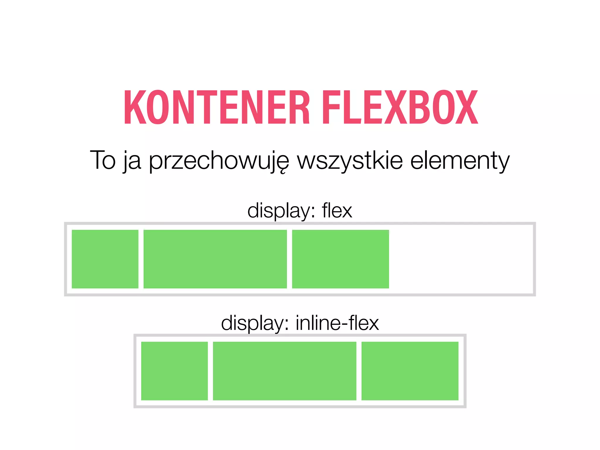 KONTENER FLEXBOX
display: ﬂex
display: inline-ﬂex
To ja przechowuję wszystkie elementy
 