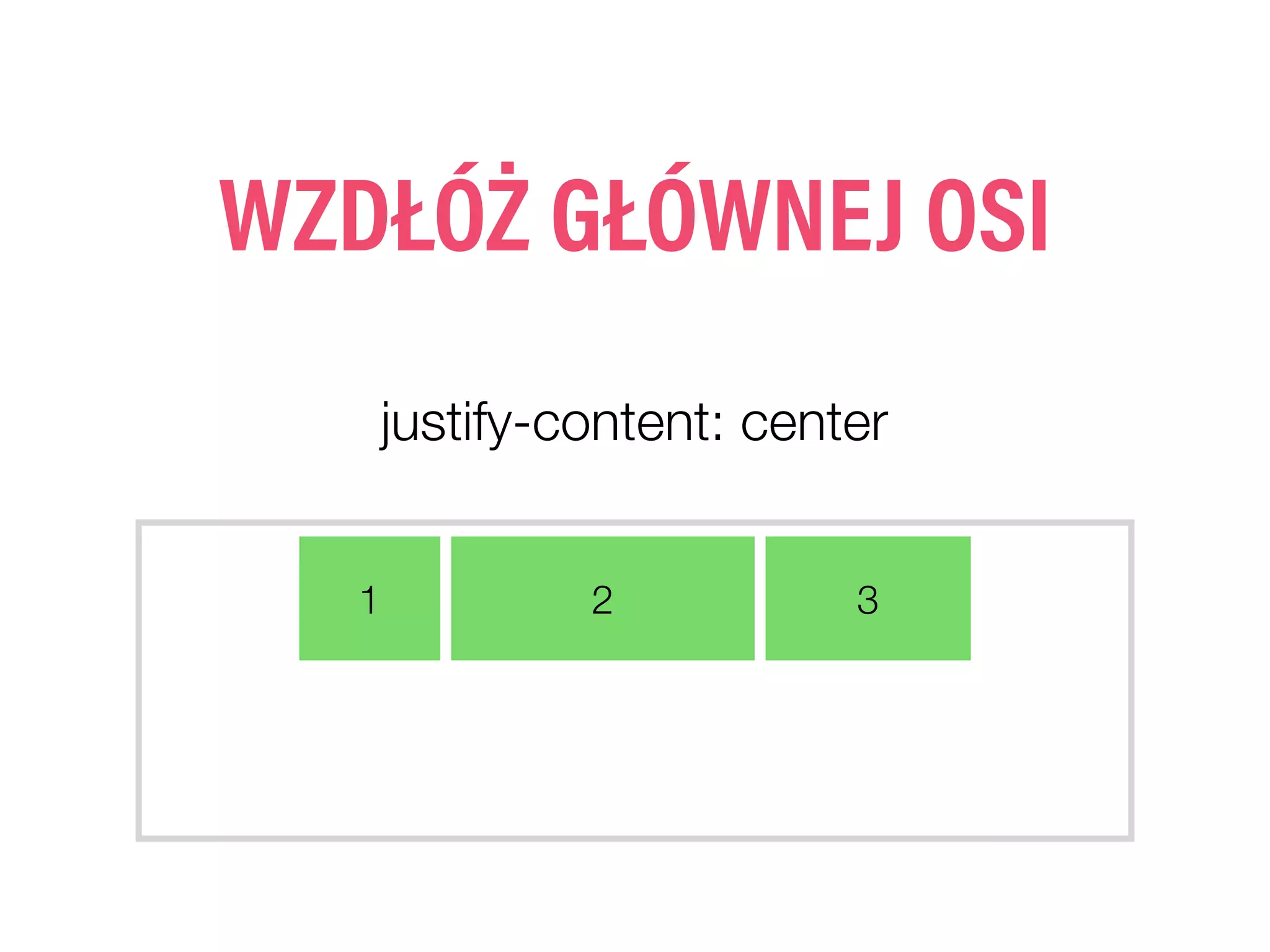 justify-content: center
1 2 3
WZDŁÓŻ GŁÓWNEJ OSI
 