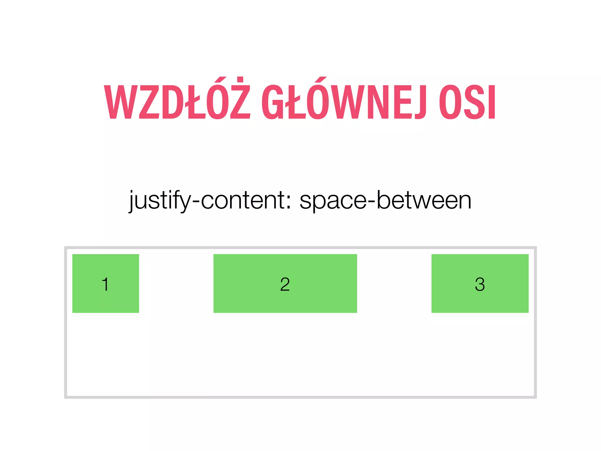 justify-content: space-between
1 2 3
WZDŁÓŻ GŁÓWNEJ OSI
 