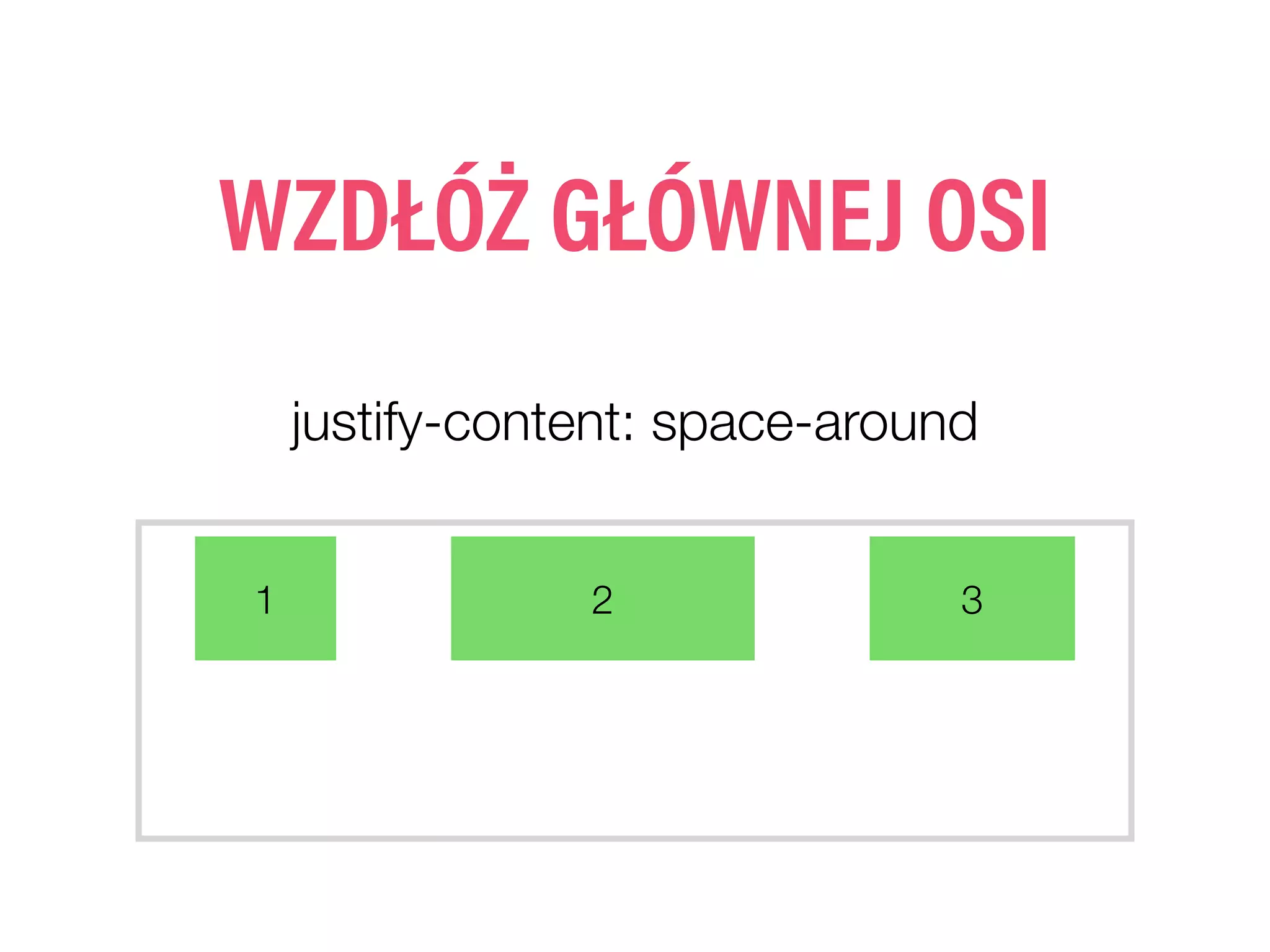 justify-content: space-around
1 2 3
WZDŁÓŻ GŁÓWNEJ OSI
 