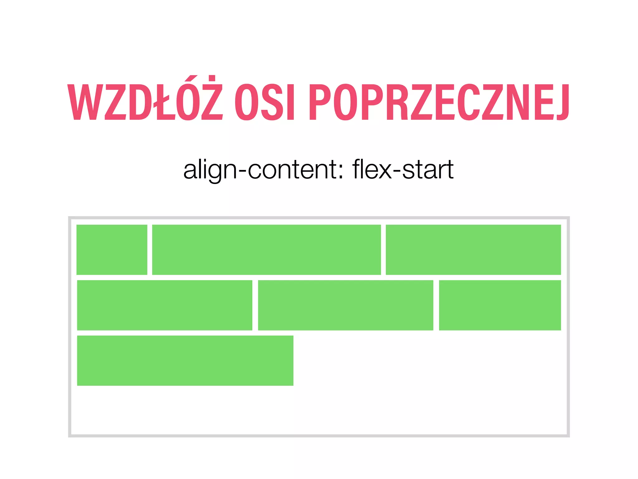 WZDŁÓŻ OSI POPRZECZNEJ
align-content: ﬂex-start
 