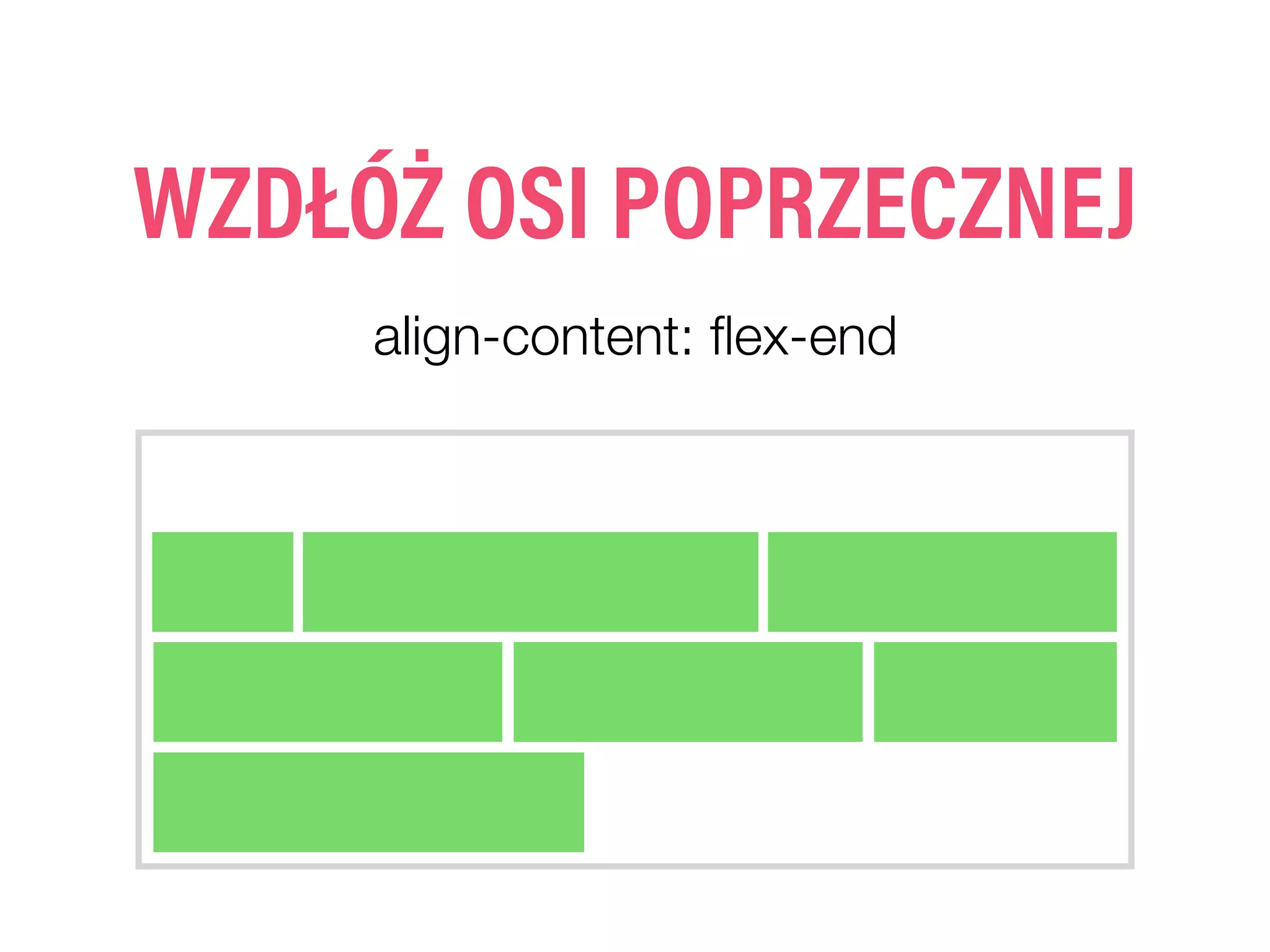 WZDŁÓŻ OSI POPRZECZNEJ
align-content: ﬂex-end
 