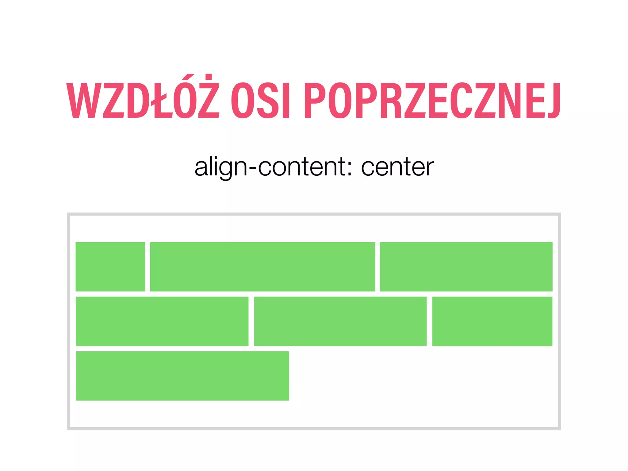 WZDŁÓŻ OSI POPRZECZNEJ
align-content: center
 