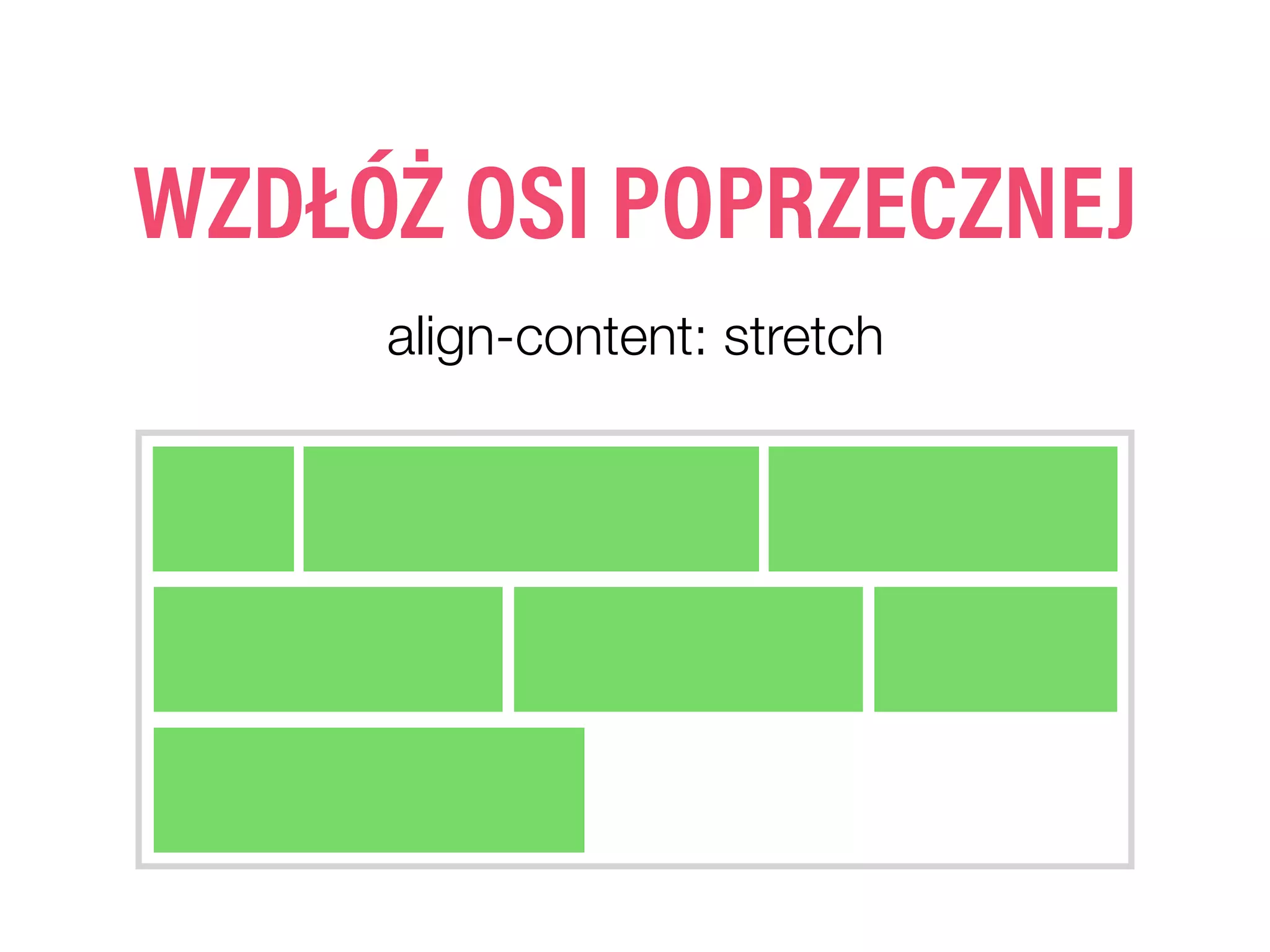 WZDŁÓŻ OSI POPRZECZNEJ
align-content: stretch
 