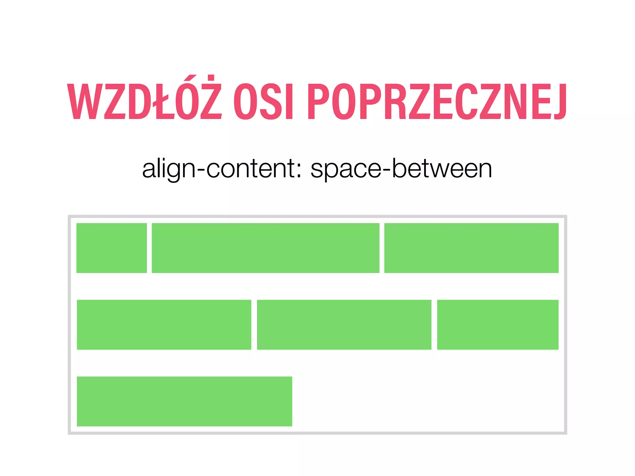 WZDŁÓŻ OSI POPRZECZNEJ
align-content: space-between
 